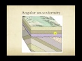 Understanding Unconformities in Geology