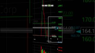 Is SpaceX Stock a Buy? SPCX New Buy Point #spacex #ipo #xai