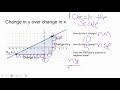 Finding Slope with Rise over Run Techniques