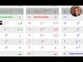 Graphing Exponential Functions: Key Concepts and Techniques