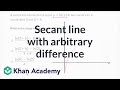Understanding Secant Lines and Slopes