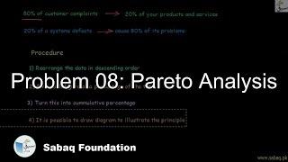 Problem 08: Pareto Analysis