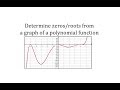 Understanding Polynomial Graphs and Multiplicities