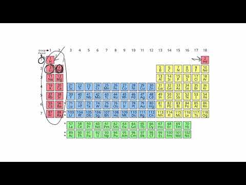Potassium Metal - Atomic Mass, Electron Configuration, Properties