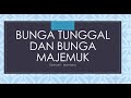 Kuis tentang Bunga dan Perhitungannya