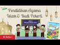 Understanding Rukun Iman