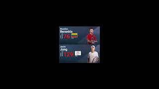 Richardas Berankis V Jason Jung | ATP Challenger Finals Vancouver 2019