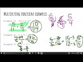 Mastering Multiplication and Division of Rational Numbers
