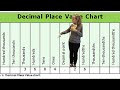 Decimals and Place Value Challenge