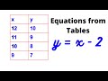 Writing Equations from Tables: Understanding Variable Relationships