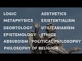 Philosophical Concepts and Reasoning