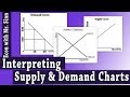Equilibrium Price and Demand Concepts