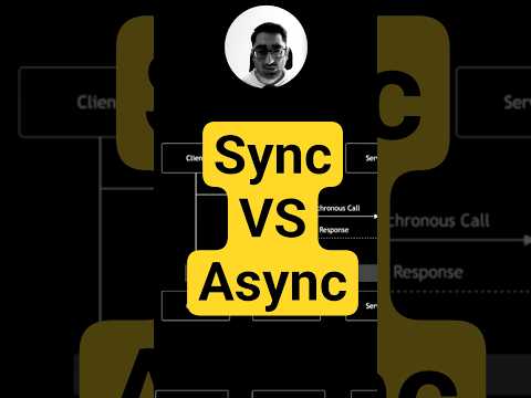 🎯 Microservices Communication: Synchronous vs Asynchronous — in 60 seconds!