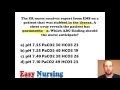 Acid-Base Balance in Nursing