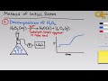 Reaction Orders and Rate Laws