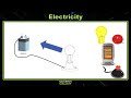 Exploring Electricity Concepts for 5th Graders