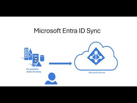 Microsoft Entra ID Sync for AVD and Windows 365/Citrix DaaS