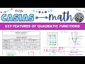 Key Features of Quadratic Functions Explained