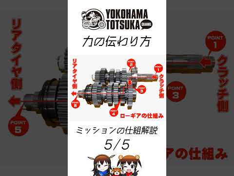 1分半でなんとなく分かる！「ローギア・セカンドギアの時、どのように力は伝わっているの？」バイクミッションの仕組み解説 5/5！by YSP横浜戸塚