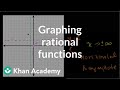 Understanding Rational Functions and Asymptotes