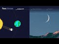 Moon Phases and Their Characteristics