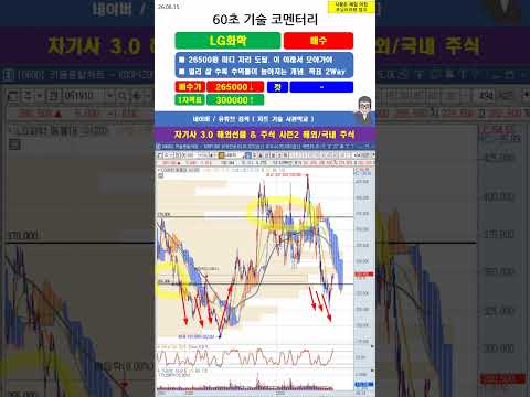[60초 코멘터리] #<strong>LG화학</strong> 주가 매매 전략 260815