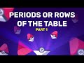 Exploring Trends in the Periodic Table