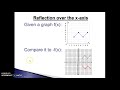 Exploring Function Transformations