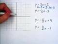 Exploring Parallel and Perpendicular Lines