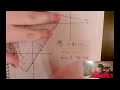 Graphing Linear Functions: Key Concepts and Techniques