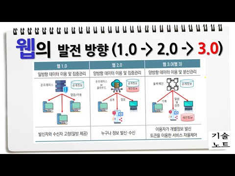 Web 3.0를 위해선 왜 IPFS기반의 데이터 저장관리 방식이 필요한가? (feat.코넥시)