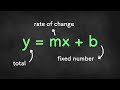 Solving Slope-Intercept Form Word Problems