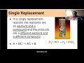 Exploring the 3 Types of Chemical Reactions