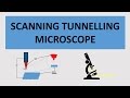Exploring the Scanning Tunnelling Microscope and Its Applications