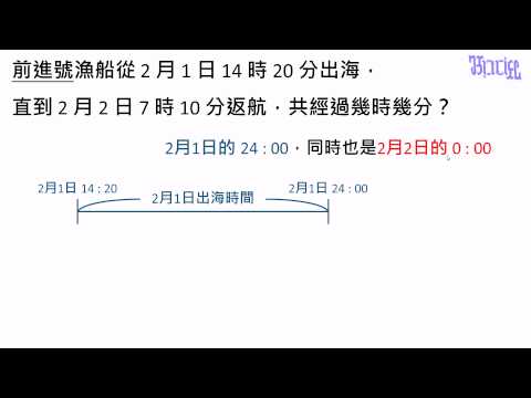 第八單元(時間的加減--跨日的時間計算)