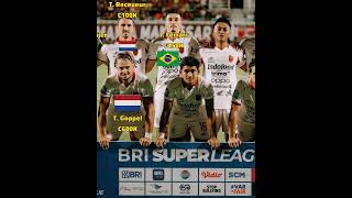 Skuad Bali United Vs PSM 2-0 #football #fypシ #2025 #baliunited