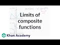 Understanding Limits of Composite Functions
