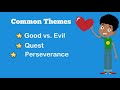 Comparing and Contrasting Themes in Literature