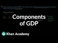 Understanding GDP from an Expenditure Perspective