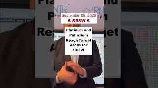 RNTR.trading - UPDATE SBSW 08-09-2026