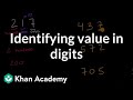 Understanding Place Value