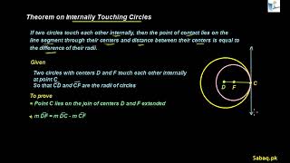 Theorem on Internally Touching Circles