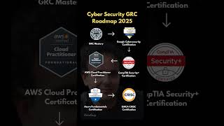 Cyber Security GRC Roadmap 2025