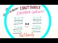 Understanding Number Bonds and Fact Families