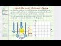 Simple Harmonic Motion Concepts