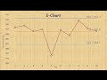Control Charts and Statistical Process Control