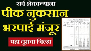 पीक नुकसान भरपाई मंजूर 2025 | pik vima update | pik nuksan bharpayi |   atirushti nuksan bharpayi