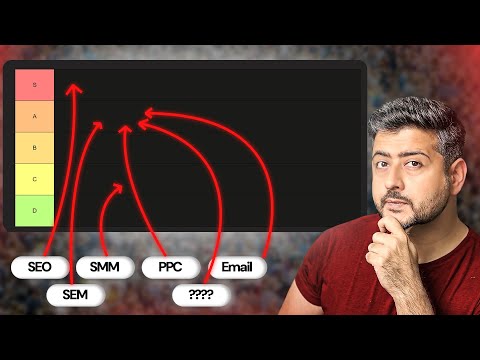Online Marketing Tier List - Which Method Should You Choose?