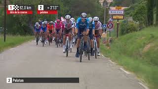 CIC MONT VENTOUX DENIVELE CHALLENGES 2021