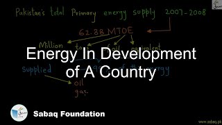 Energy In Development of A Country